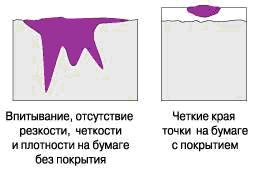 различие фотобумаги и обыкновенной